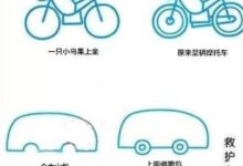 史上最全的交通工具简笔画，没有之一！带儿歌口诀哦~-幼师课件网