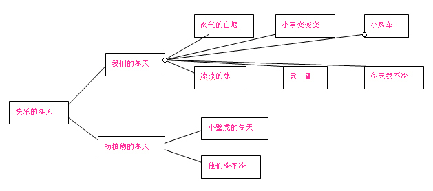 幼儿园冬天主题活动：快乐的冬天（中班）-幼师课件网第1张图片