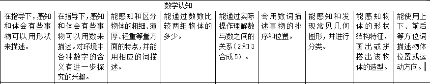 数学区 | 数学区材料这么布置最能提升孩子智力~-幼师课件网第4张图片