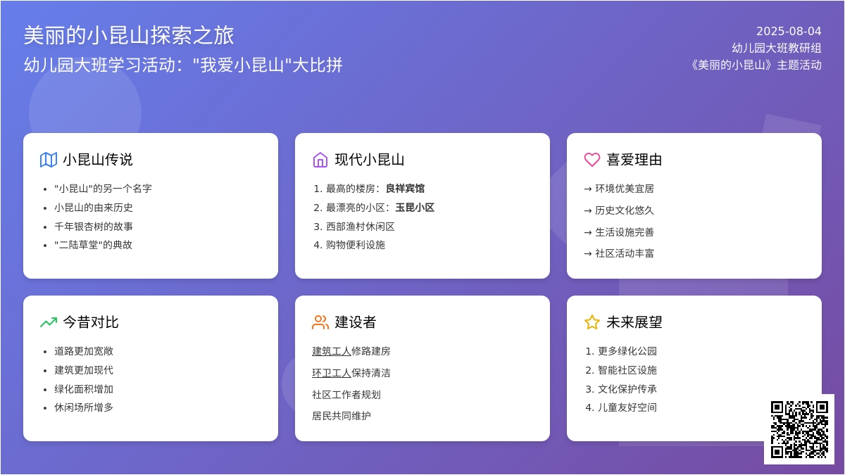 幼儿园大班学习活动：“我爱小昆山”大比拼