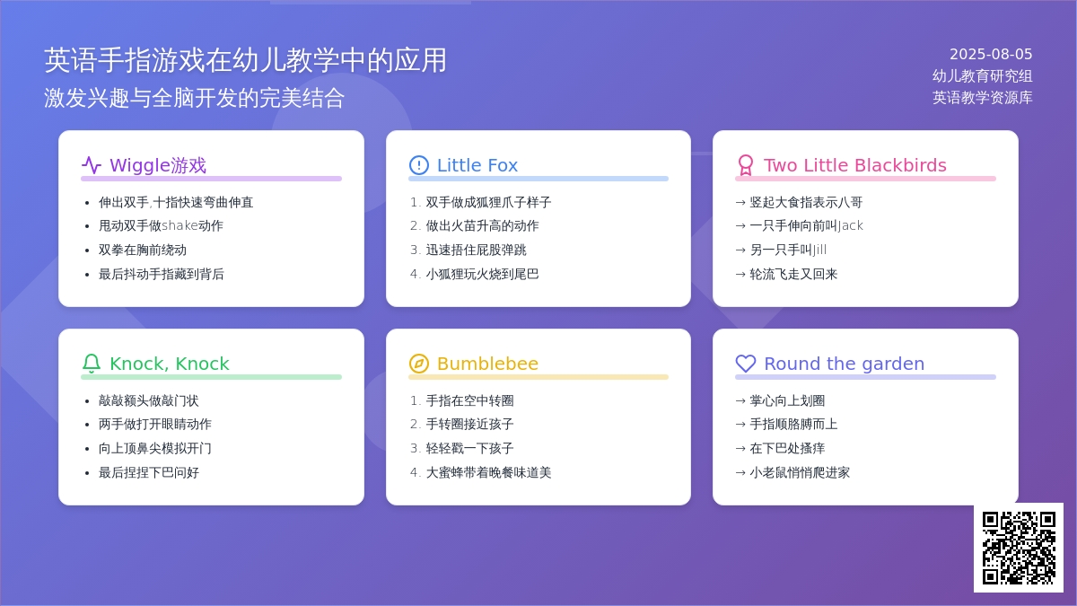 英语手指游戏儿歌