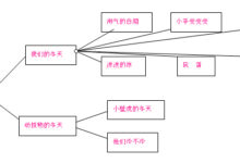幼儿园冬天主题活动：快乐的冬天（中班）-幼师课件网