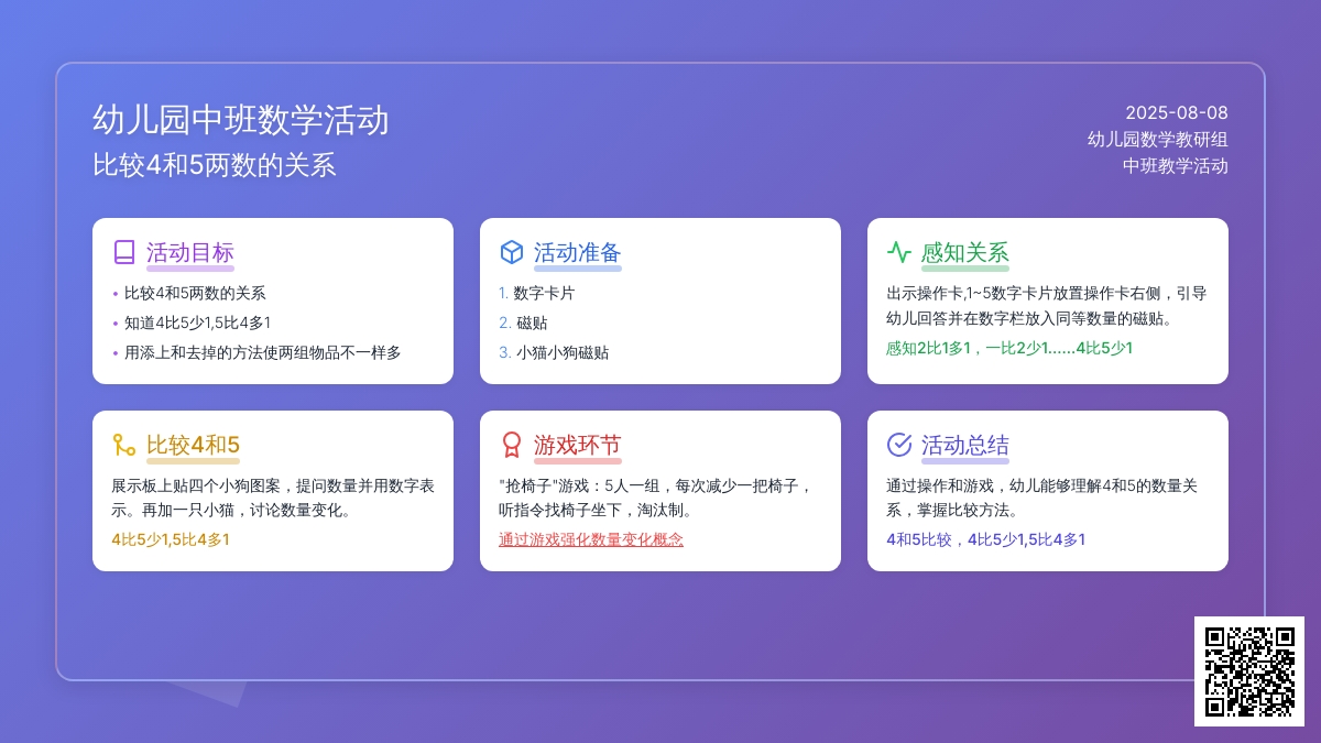 幼儿园中班数学活动：比较4和5两数的关系