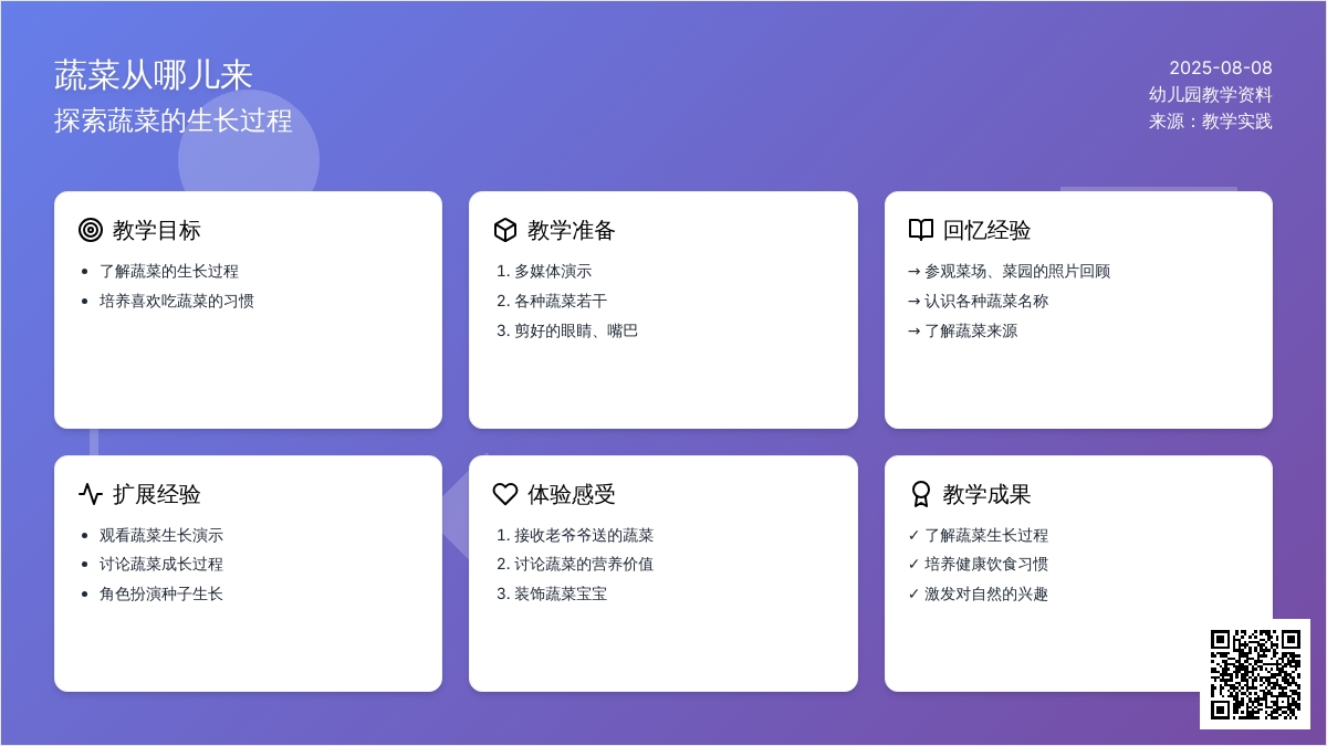 蔬菜从哪儿来