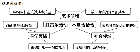 幼儿园大班打击乐活动《木瓜恰恰恰》下载-幼师课件网第1张图片