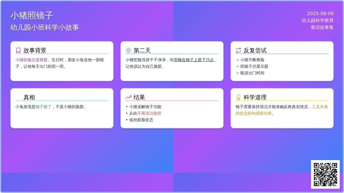 幼儿园小班科学小故事：小猪照镜子