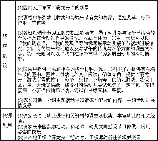 幼儿园小班主题活动设计――端午节-幼师课件网第3张图片