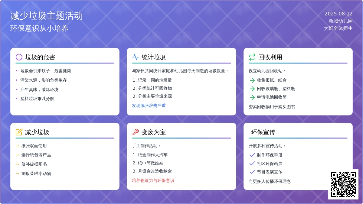 减少垃圾主题活动