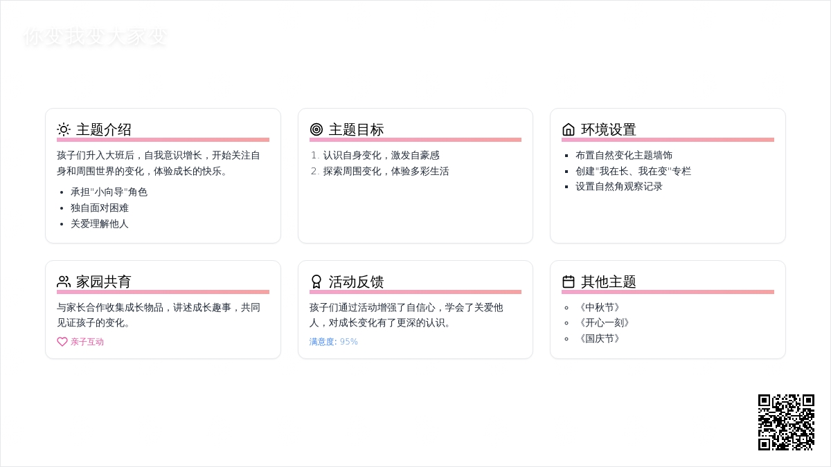 主题《你变我变大家变》反馈