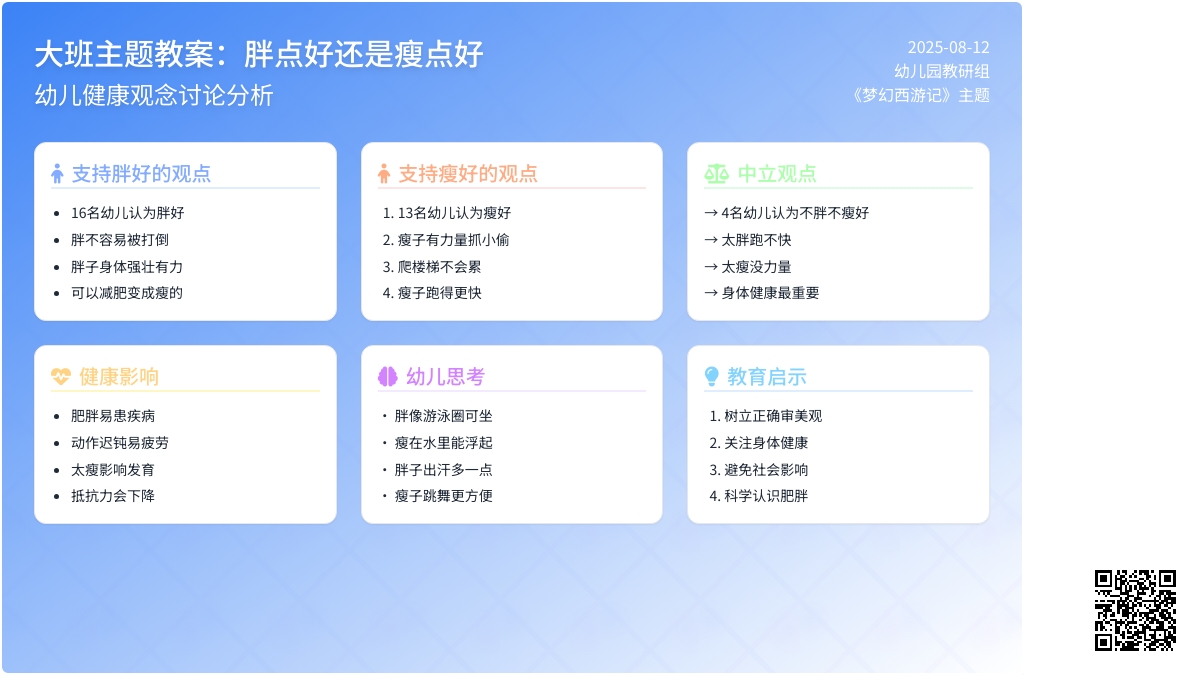 大班主题教案：胖点好还是瘦点好