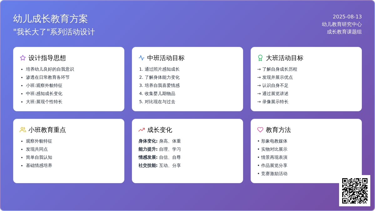 “我长大了”