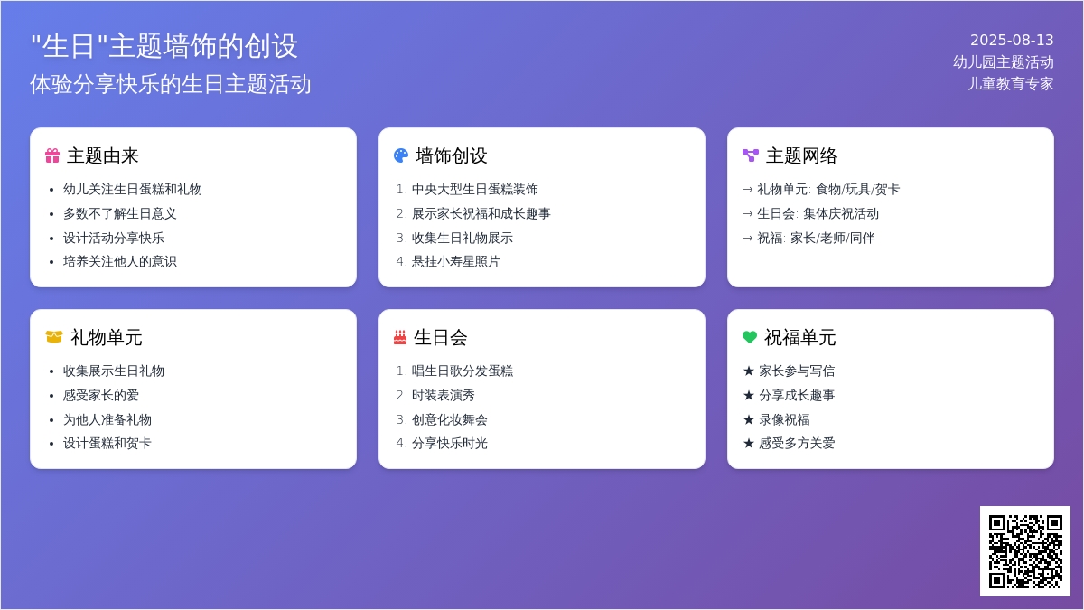 “生日”主题墙饰的创设