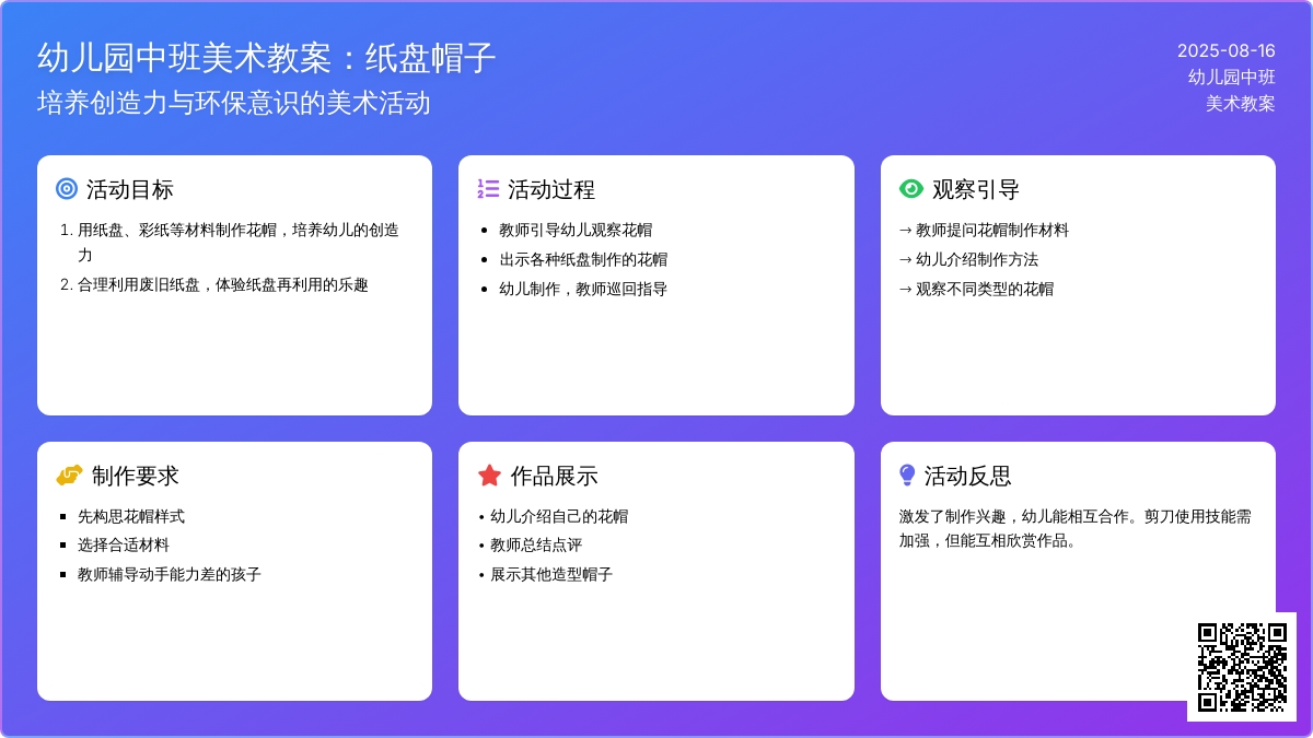 幼儿园中班美术教案：纸盘帽子