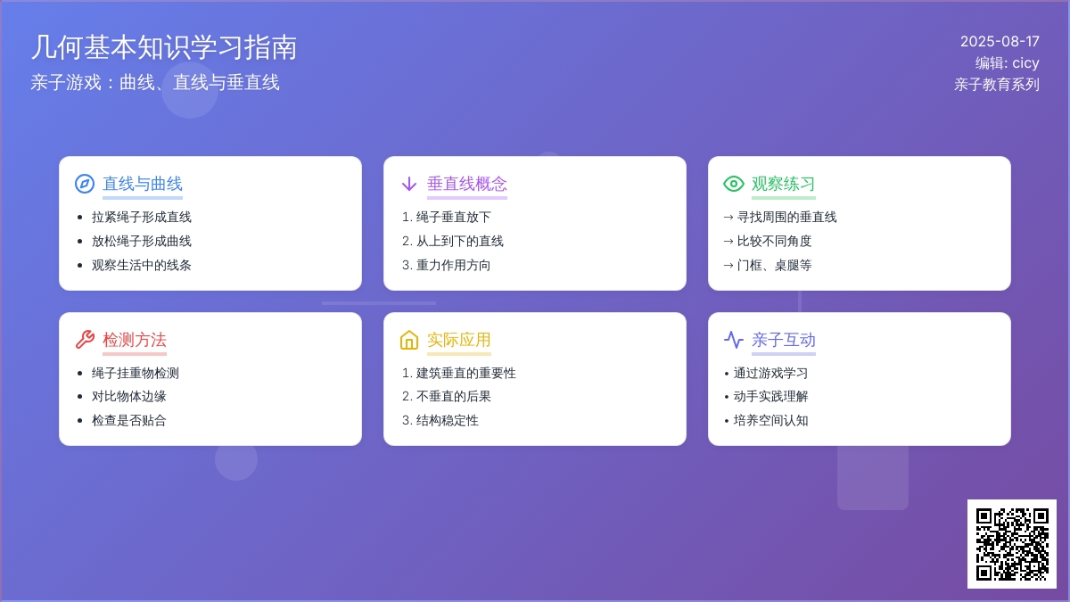 亲子游戏：曲线、塞线