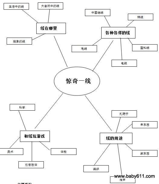 幼儿园大班主题教学活动方案：《惊奇一线》-幼师课件网第1张图片