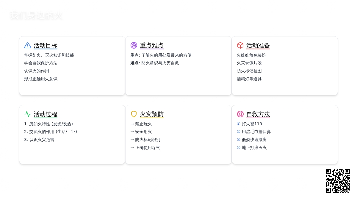 幼儿园大班教案《我们身边的火》