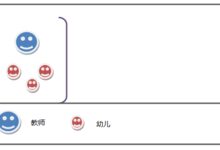 大中小班15个集体体育游戏，游戏简图一眼包会-幼师课件网