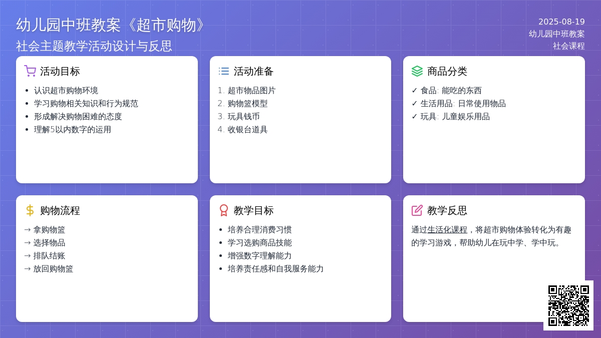 幼儿园中班教案《超市购物》含反思