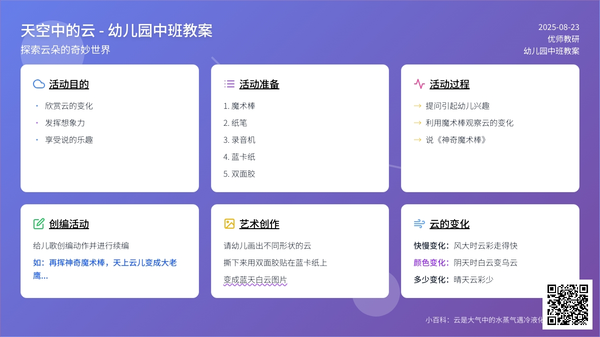 幼儿园中班教案《天空中的云》