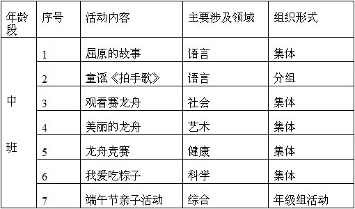 幼儿园中班主题活动设计――端午节-幼师课件网第2张图片