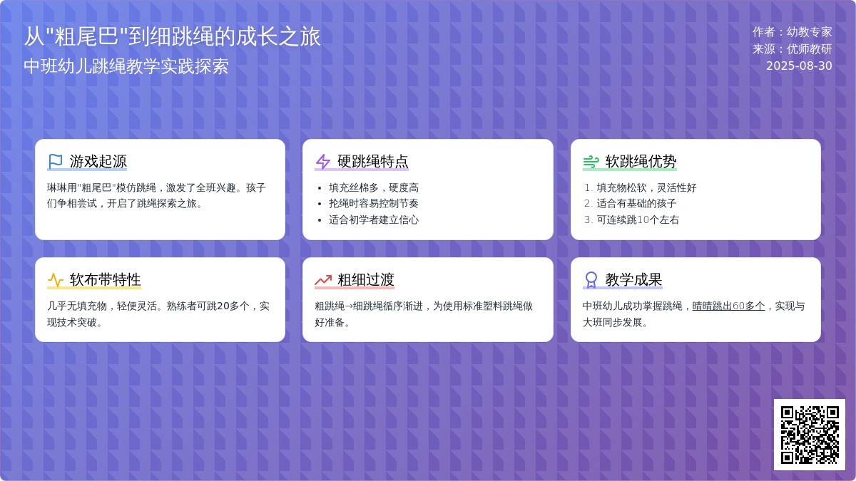 幼儿园中班户外游戏活动：粗尾巴与细跳绳