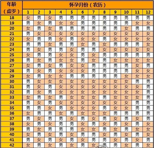 2023年生男生女清宫图完整版-幼师课件网第1张图片