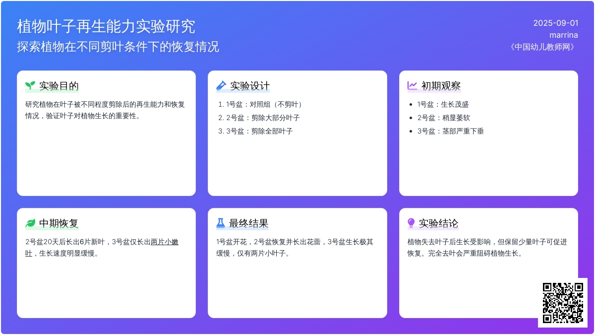少了叶子的植物能生长吗？(自然)
