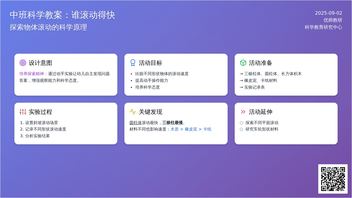 中班科学活动设计――谁滚动得快