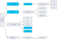 幼儿园中班主题活动：神奇的鱼-幼师课件网