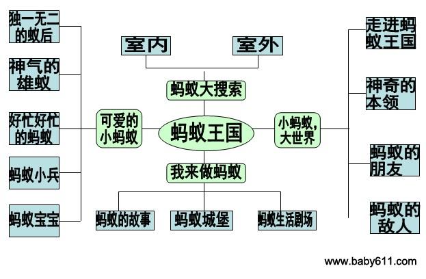 幼儿园主题游戏：蚂蚁觅食总动员-幼师课件网第1张图片