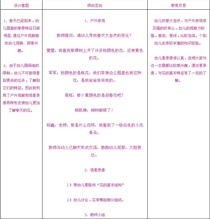 幼儿园春天主题活动:春天的花-幼师课件网第3张图片