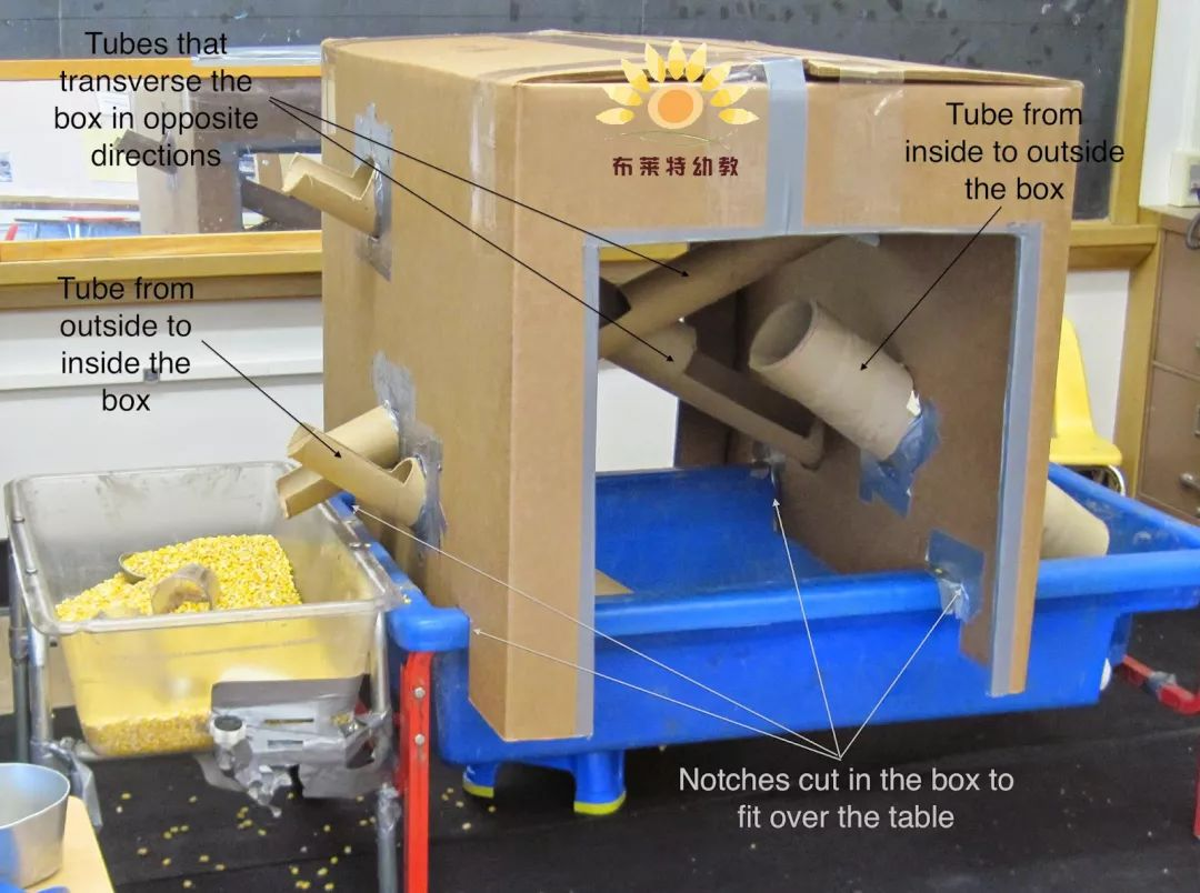 自制玩沙教具 | 国外幼儿园超实用的玩沙桌，神奇创意！-幼师课件网第33张图片