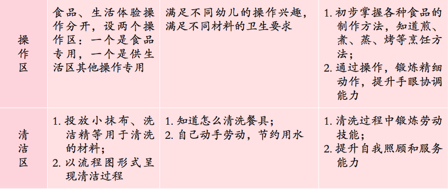 生活区 | 第一章、第一节《生活区的环境创设与材料投放》-幼师课件网第18张图片