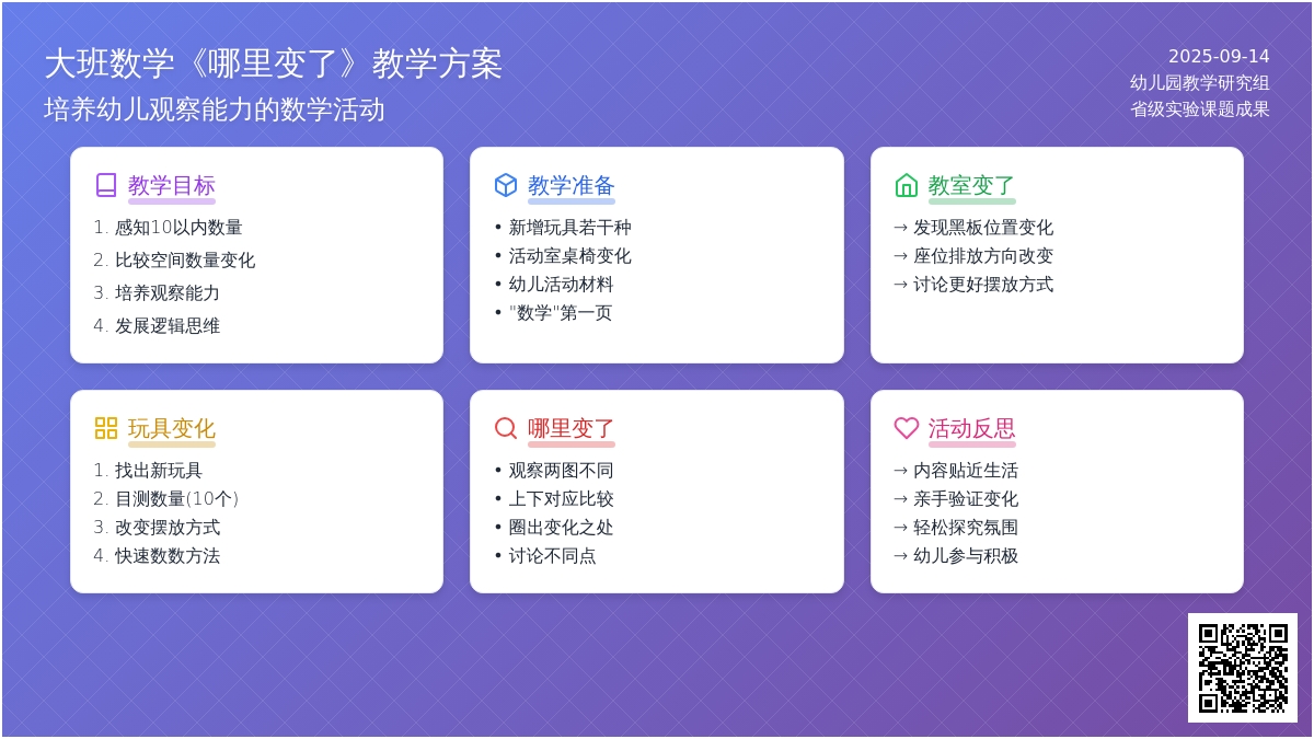幼儿园大班数学教案《哪里变了》含反思