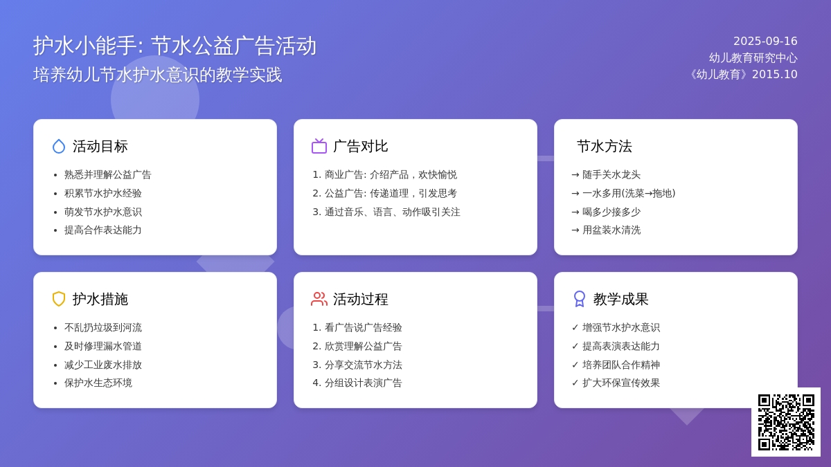 幼儿园大班社会活动：节水公益广告