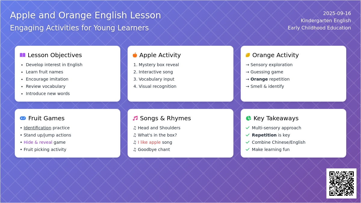 幼儿园小班英语教案《apple and orange》含反思