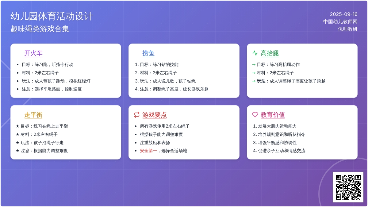 体育活动――绳子的一物多玩