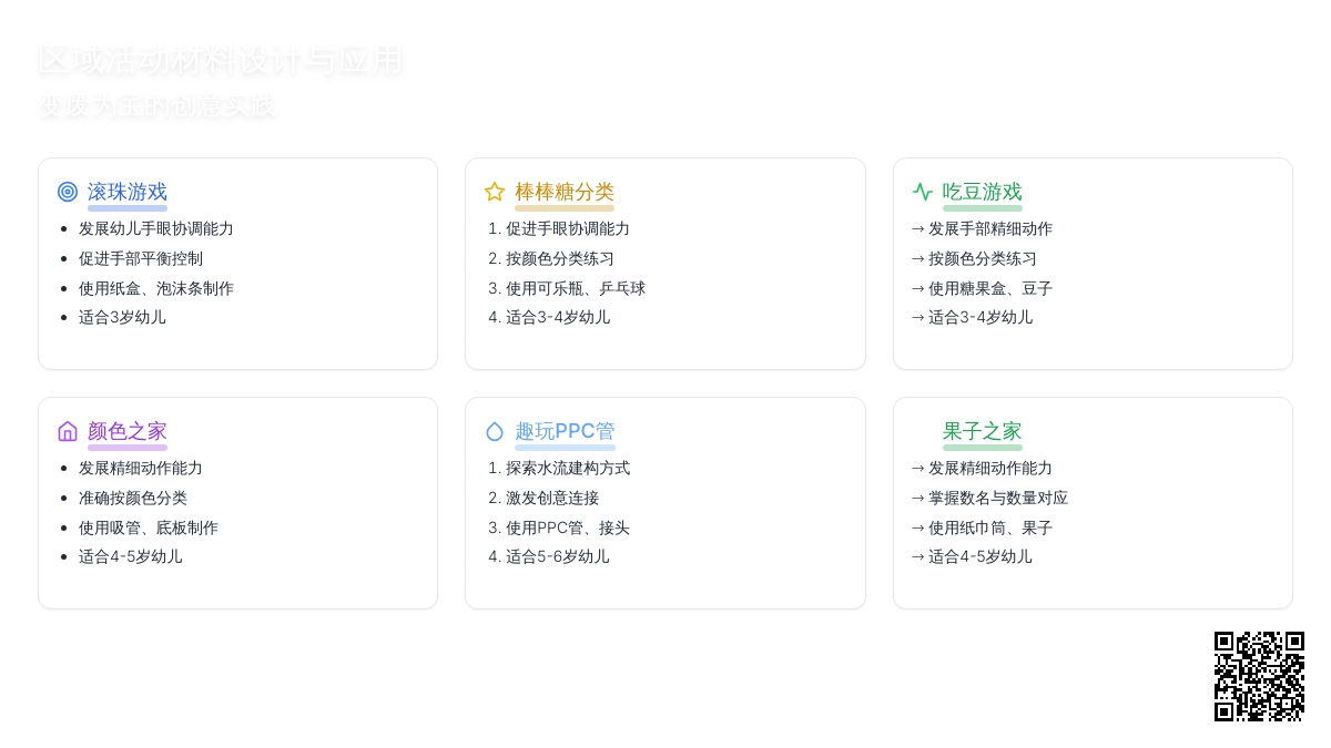 幼儿园教案：一组区域活动材料的设计
