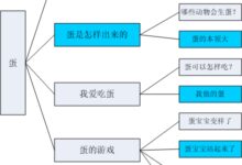 幼儿园中班主题活动：蛋-幼师课件网