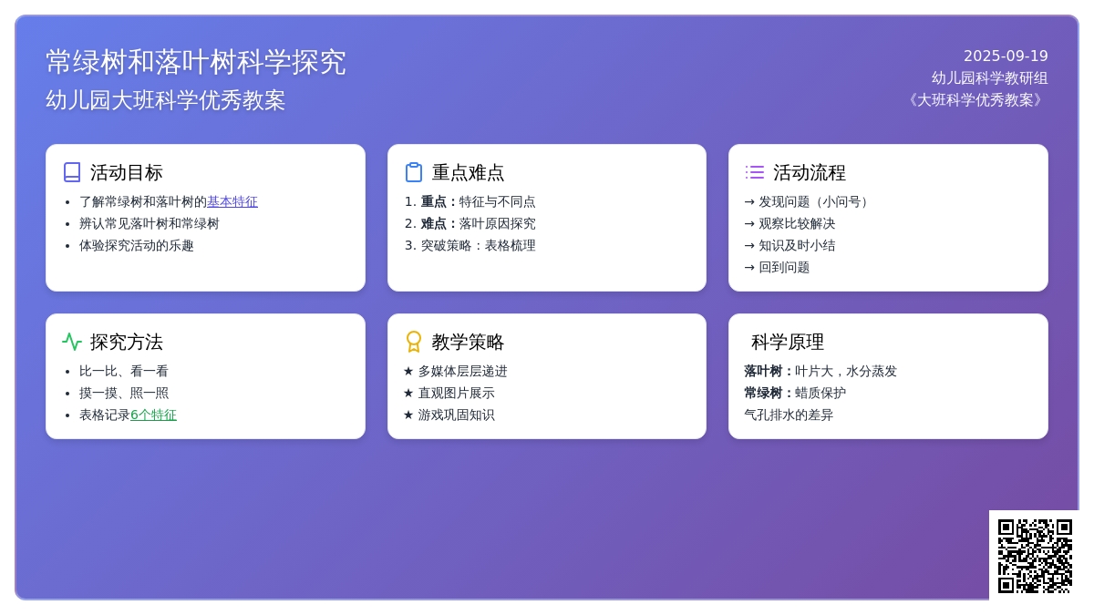 幼儿园大班科学优秀教案《常绿树和落叶树》含反思