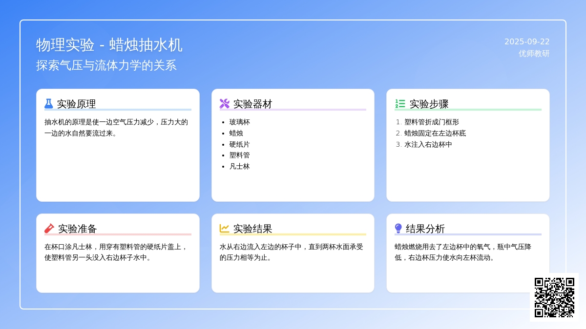物理实验――蜡烛抽水机