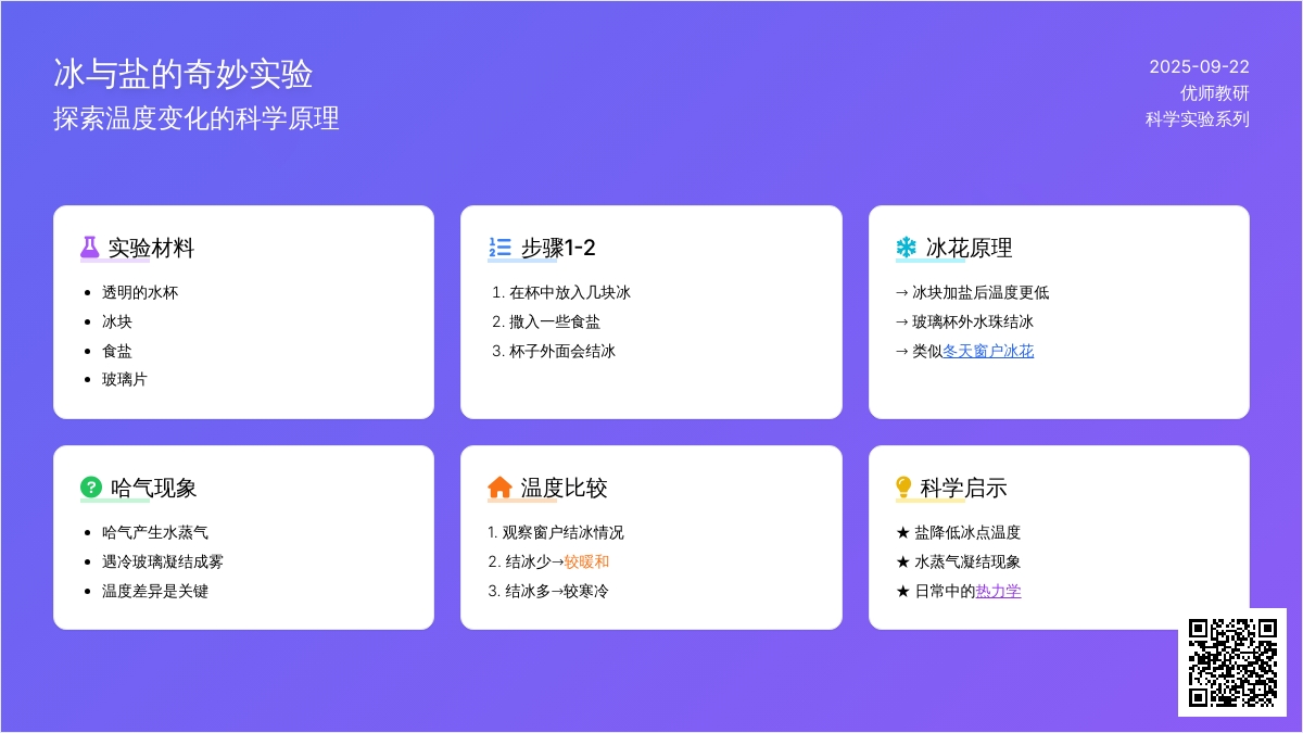 空中的小水滴（二）