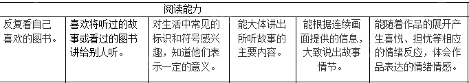 阅读区 | 区域里没有这些材料，你就out了！-幼师课件网第4张图片