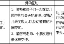 春季主题活动 | 春天的秘密-幼师课件网