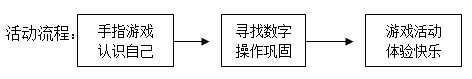 幼儿园中班数学活动：我身上的数字-幼师课件网第1张图片