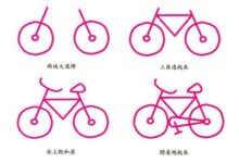 中班简笔画教案： 自行车-幼师课件网