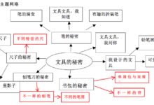 整体环创 | 《文具的秘密》主题墙+区角+主题活动-幼师课件网