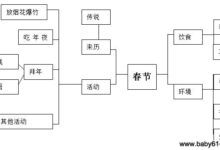 红红火火过新年主题墙布置-幼师课件网