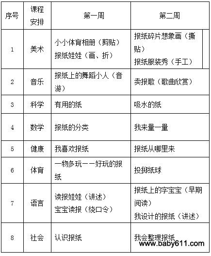 幼儿园大班主题活动教案：废旧报纸也是宝-幼师课件网第1张图片