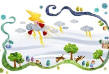夏季天空危机四伏，美国气象局帮你支招~-幼师课件网